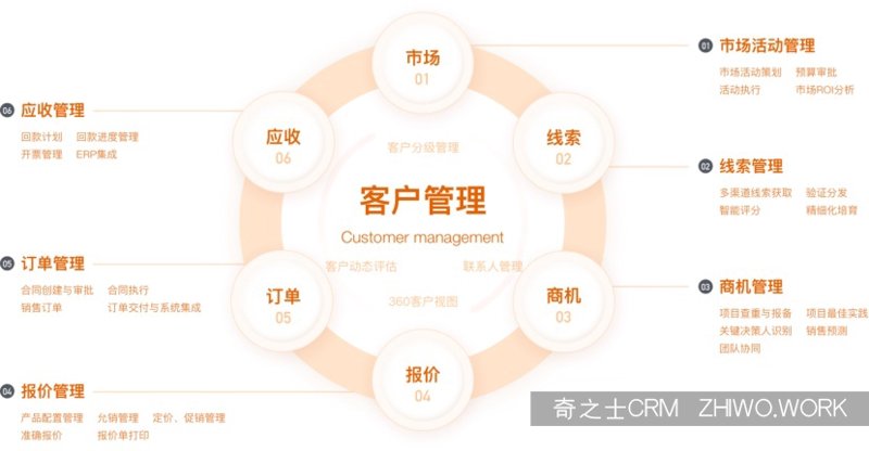 小程序开发引领移动应用新时代