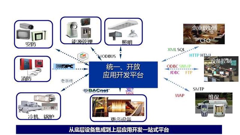 上海网站建设：构建企业数字化门面的艺术